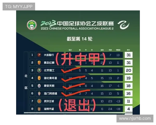 中国足球超级联赛迎来全新赛季 多支劲旅加强阵容冲击冠军